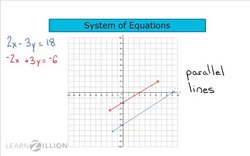 Solving Systems of Linear Equations with No Solution Instructional Video