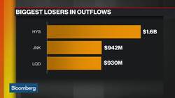 Big Outflows in Risky Credit Funds as Investor Concerns Grow News Clip