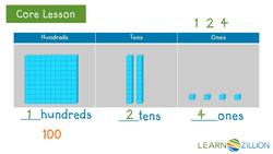 Modeling and Writing Numbers with Base 10 Blocks and Place Value Chart Instructional Video