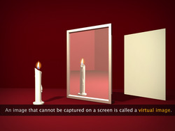 Image Formed by Mirrors Instructional Video