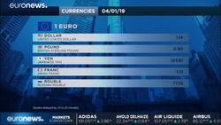 Take Five: Be careful out there! World markets themes for the week ahead News Clip