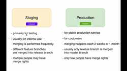 Complete Git Guide: Understand and Master Git and GitHub - Staging Versus Production Instructional Video