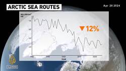 Russia seeks allies to expand North Pole influence at Arctic Conference News Clip