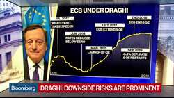 Mario Draghi's Legacy at the ECB News Clip