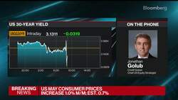 Golub: Stocks Are Attractively Valued at This Level News Clip