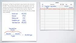 Chapter 8 - Straight Line Depreciation Method example Instructional Video