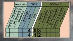 Comparing and Ordering Decimals Instructional Video