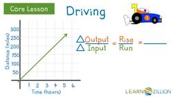 Determine Rate of Change in Linear Relationships Using Graphs Instructional Video