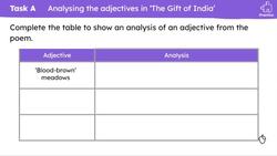 Analysing the humanity and fragility of soldiers in Naidu’s ‘The Gift of India’ Instructional Video