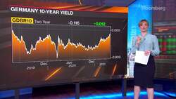 EMEA Markets Wrap 05/17/21 News Clip