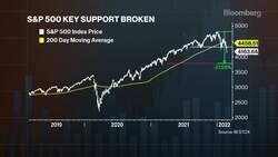 Bloomberg Intelligence's 'Equity Market Minute'  2/24/2022 News Clip