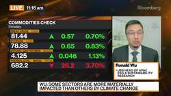 UBS's Ronald Wu On Climate Investing News Clip
