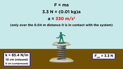 Practice Problem: Launching Things With Springs Instructional Video