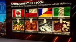 Criminals Target Commodities From Lumber to Cocoa News Clip