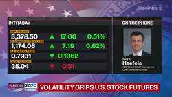 Dollar's Strength Will Fade in Medium Term, UBS CIO Says News Clip