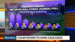 Trump Impeachment Trial Likely to End as Witness Vote Looms News Clip