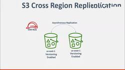 AWS Tutorial AWS Solutions Architect and SysOps Administrator - S3 Cross Region Replication - Lab Instructional Video