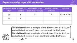 Use knowledge of division equations and remainders to solve problems Instructional Video