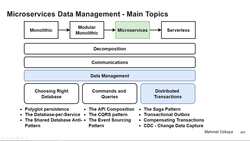 Design Microservices Architecture with Patterns and Principles - Introduction - Microservices Distributed Transactions Instructional Video