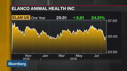 Elanco to Purchase Bayer's Animal-Health Unit in $7.6 Billion Deal News Clip