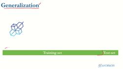 Data Science and Machine Learning (Theory and Projects) A to Z - Introduction to Machine Learning: Machine Learning Overfitting Generalization Instructional Video