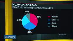 U.K. Gives Huawei Partial 5G Role News Clip