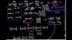 Calculate Concentrations in a Buffer (Derivation) Instructional Video