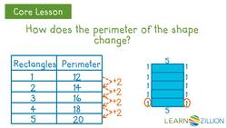 Identify Linear Relationships by Exploring Rectangle Perimeter Instructional Video