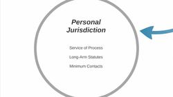 Civil Litigation Intro Instructional Video