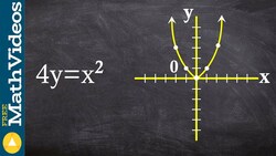 Graphing and describing a dialation 4y = x^2 Instructional Video