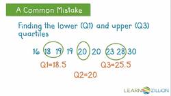 Comparing Populations: Range and Interquartile Range Instructional Video