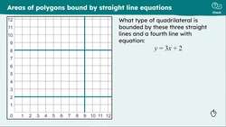 Shapes on coordinate grids Instructional Video