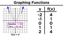 Graphing Algebraic Functions: Domain and Range, Maxima and Minima Instructional Video