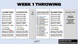 Throwing Program for Pitchers: Best Practices & a Free Throwing Progression Instructional Video