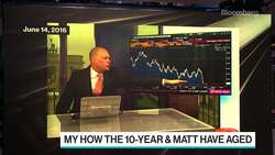 First Look With Surveillance: Banks Report, Biden Defends News Clip