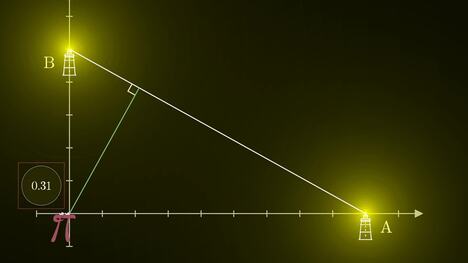 Why is pi here? And why is it squared? A geometric answer to the Basel problem