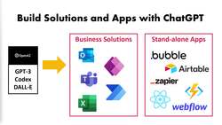 Make Apps with ChatGPT and Generative AI - App Development Introduction Instructional Video