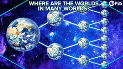Where Are The Worlds In Many Worlds? Instructional Video