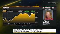 BMO Family Office's Schleif on Markets Outlook News Clip