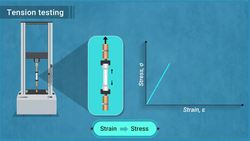 Stress-Strain Diagrams and Material Behavior Instructional Video