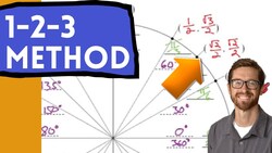 Unit Circle 3 - Memorizing the Unit Circle Instructional Video