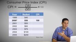 Price Indices and Inflation- Macro 2.4 Instructional Video