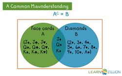 Using Venn Diagrams and Tables to Analyze Survey Data Instructional Video
