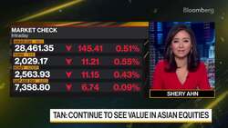 Asian Stocks Still Relatively Attractive, Morningstar Says News Clip