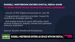 Russell Westbrook’s Digital Media Division to Focus on Multicultural Audiences News Clip