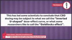 Does CBD Improve Mental Health? Instructional Video