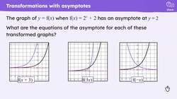 Problem solving with graph transformations Instructional Video