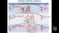 Special Products (squaring binomials) Instructional Video