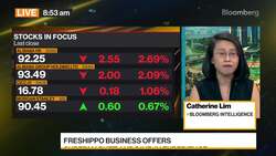 Alibaba's Grocery Arm Gears Up for Hong Kong IPO News Clip