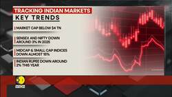 India among worst performing market News Clip